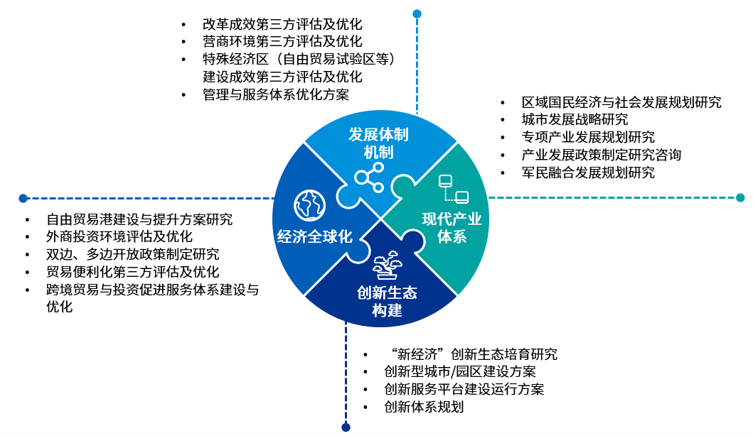 “十四五”研究知识体系 赋能国家与地方发展的现代社会经济咨询服务